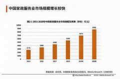 大班家政被评为“领跑者”企业，从75万家公司中脱颖而出