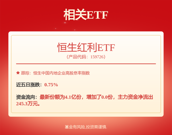 配资入门炒股 厦门国贸发行15亿元中期票据 利率2.63%